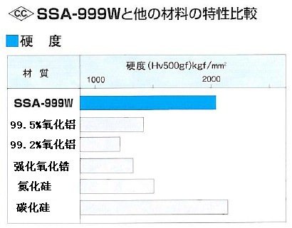 999W硬度對比