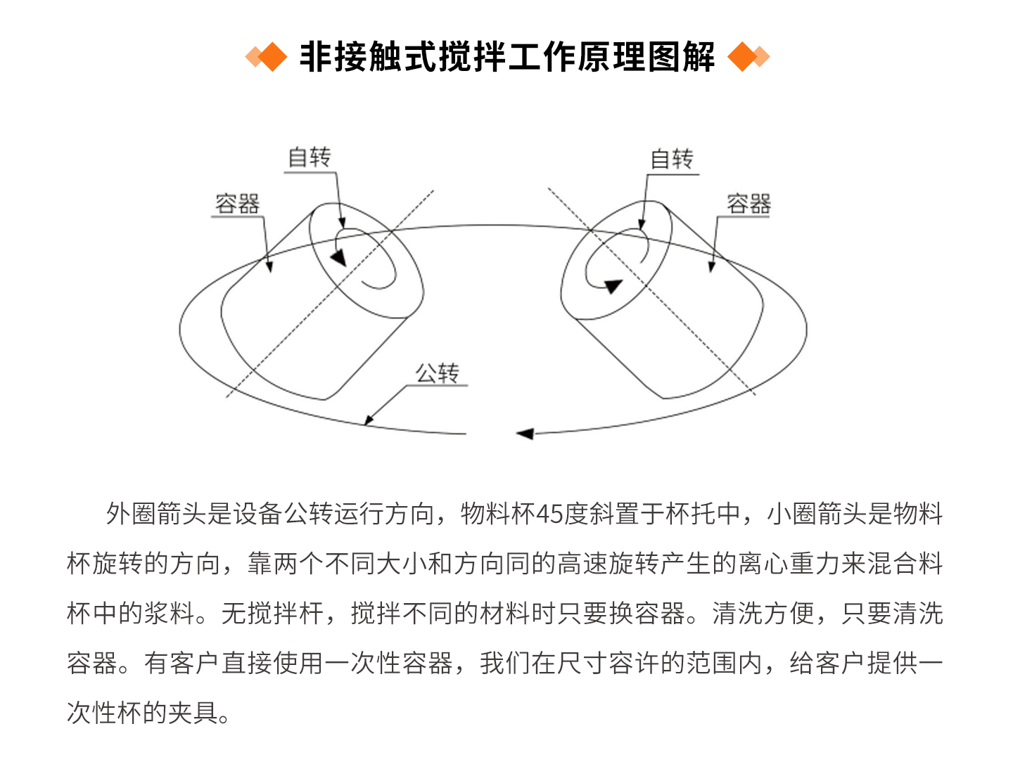 真空離心脫泡機(jī)-詳情頁_06.jpg