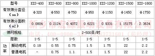 旋振篩技術(shù)參數(shù)