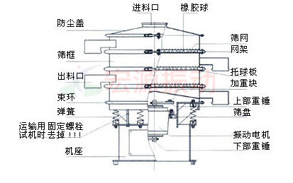 旋振篩一般結(jié)構(gòu)圖