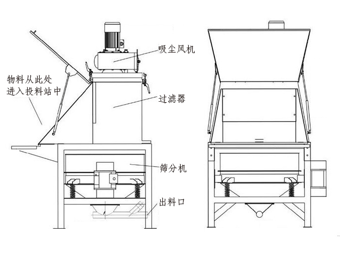 無塵投料站主要結(jié)構(gòu)