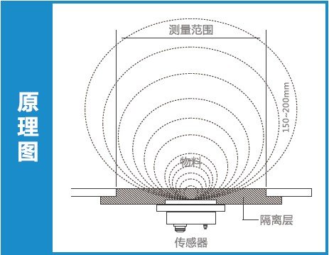 德國MuTec在線固體水分儀測量原理圖