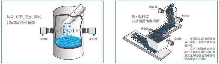 德國MuTec微波料位開關(guān)應(yīng)用