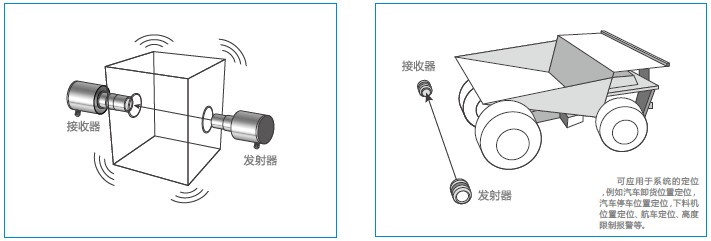 德國MuTec微波物位開關(guān)應(yīng)用