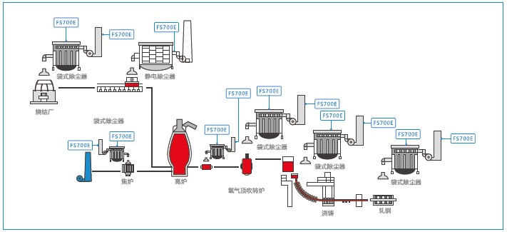 德國MuTec交流靜電粉塵儀鋼鐵冶金行業(yè)應用