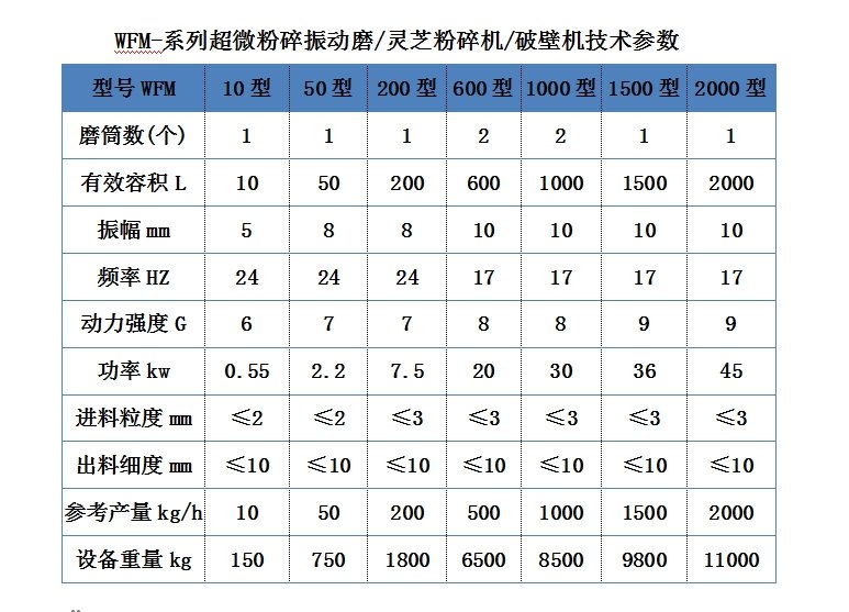 超微振動磨.png