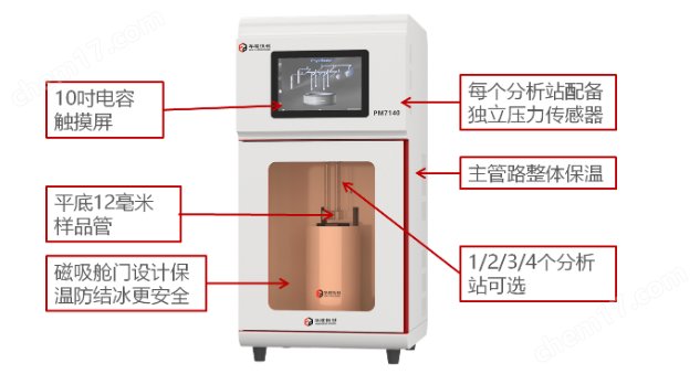 全自動(dòng)介孔物理吸附儀