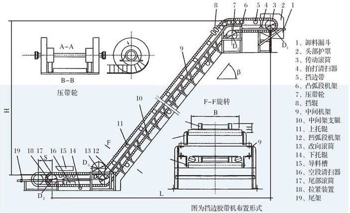 大傾角皮帶輸送機