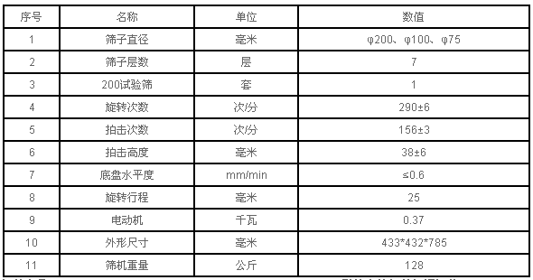 拍擊篩技術參數(shù)