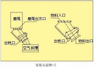 濰坊邁基特磁電設(shè)備有限公司