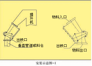 濰坊邁基特磁電設(shè)備有限公司