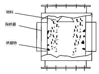 濰坊邁基特磁電設(shè)備有限公司