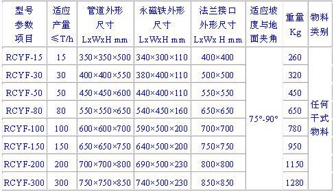 濰坊邁基特磁電設(shè)備有限公司