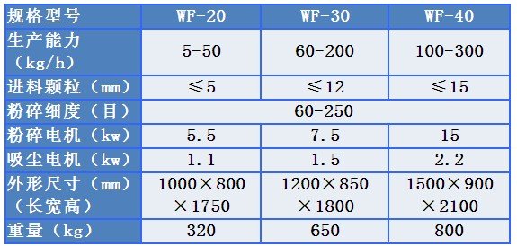 中藥粉碎機(jī).jpg