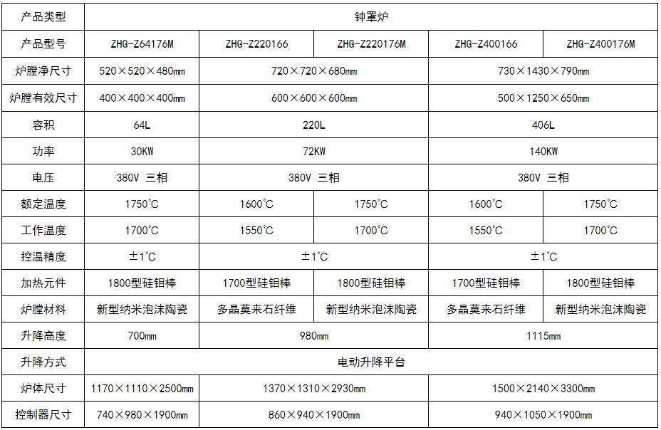 鐘罩爐1.png