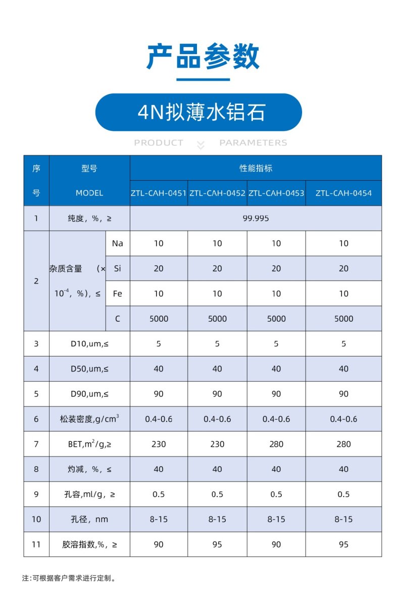 4N擬薄水鋁石產(chǎn)品參數(shù).jpg