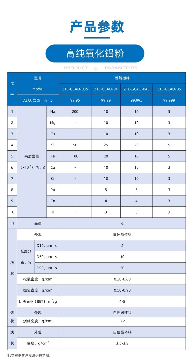 高純氧化鋁粉產(chǎn)品參數(shù).jpg