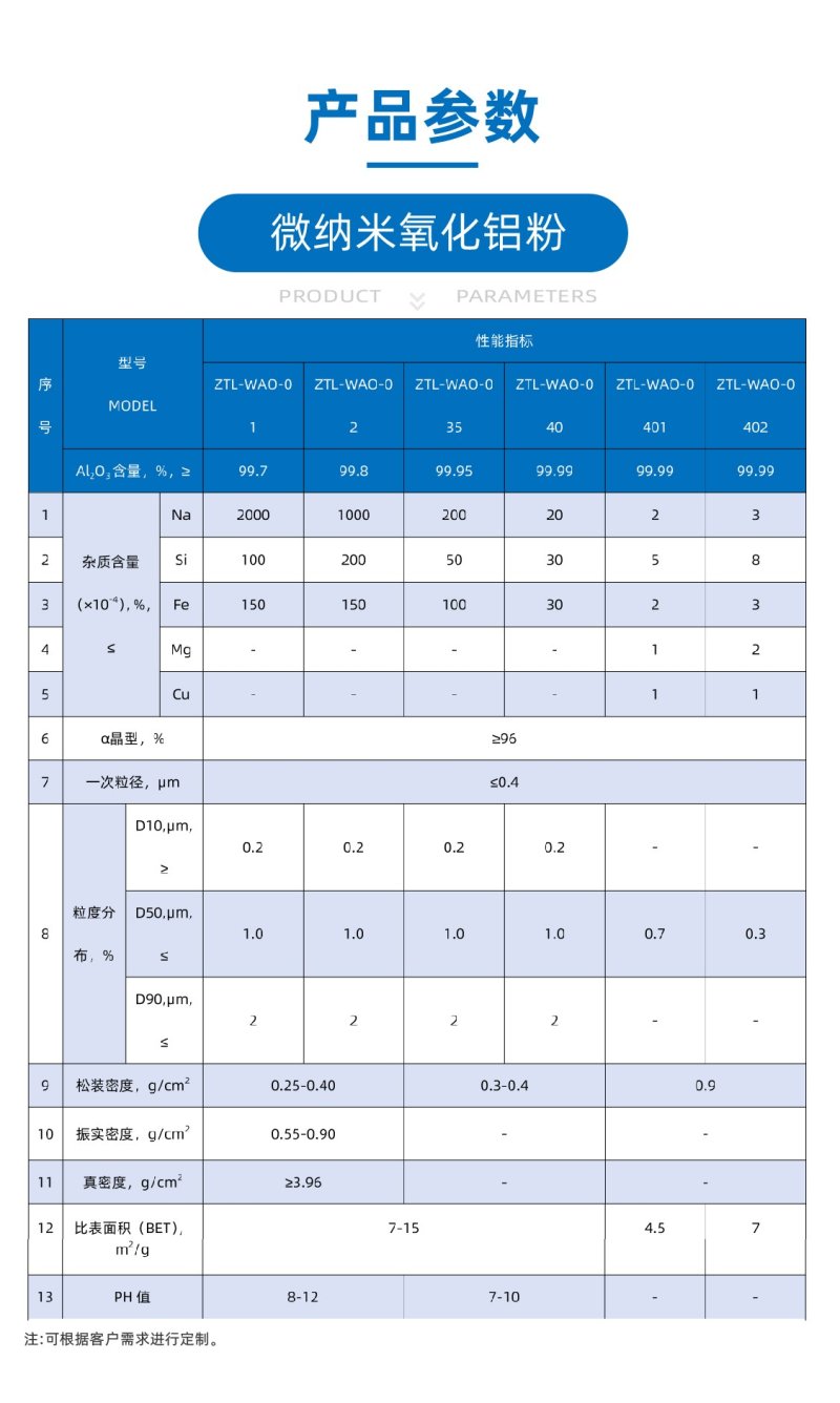 微納米氧化鋁粉產(chǎn)品參數(shù).jpg