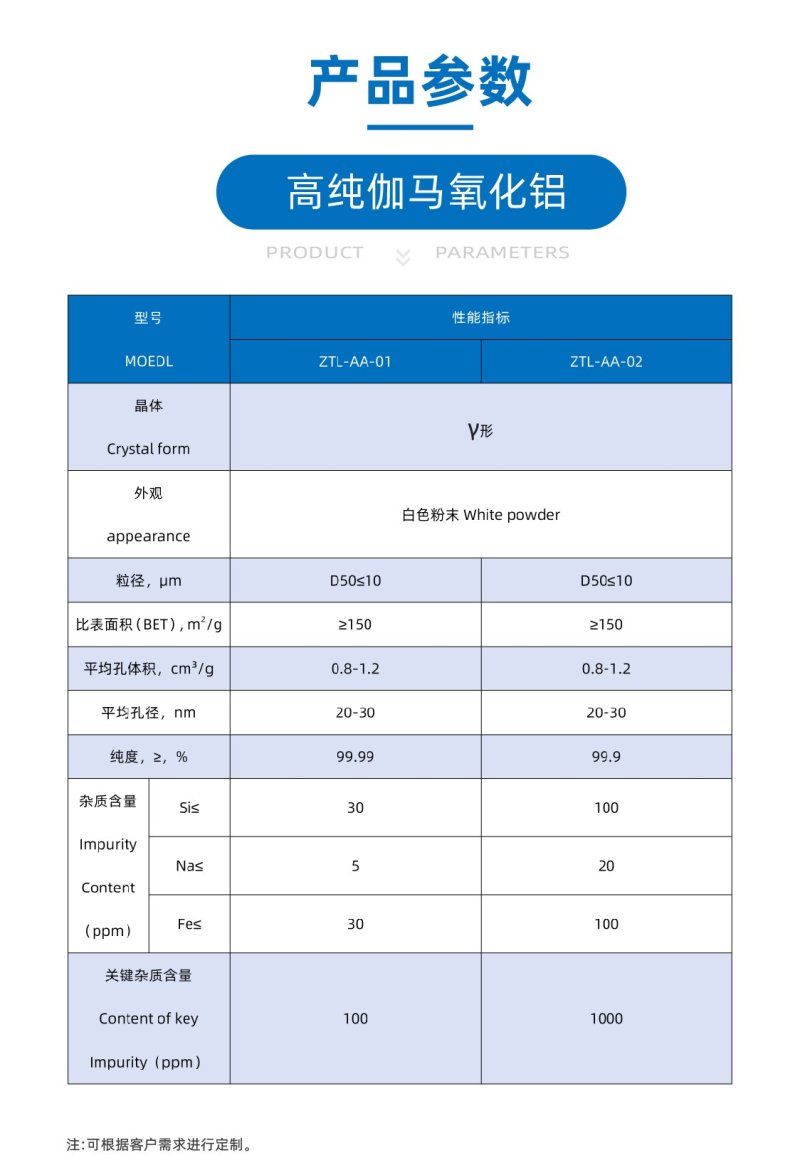 高純伽馬氧化鋁粉(1).jpg