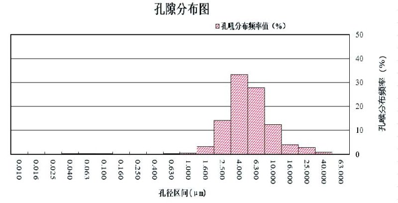 壓汞儀YG-23A-cn-2023