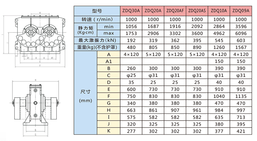 ZDQ系列激振器技術(shù)參數(shù)