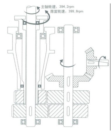 煤泥離心機驅(qū)動布置