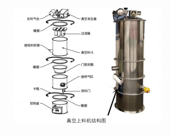 真空上料機結(jié)構(gòu)圖.png