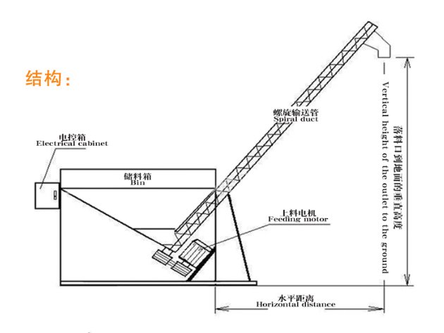 螺旋輸送機(jī)簡(jiǎn)圖.png