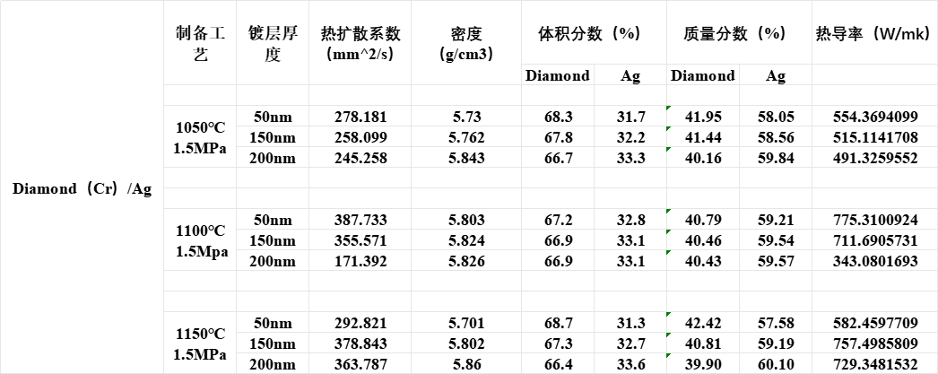 金剛石銀復合材料.png