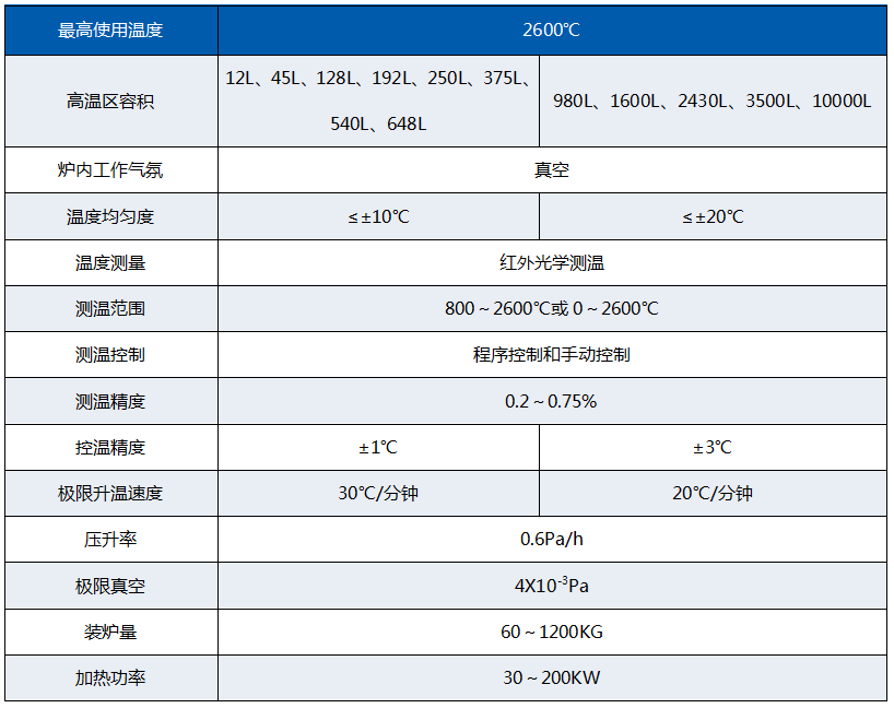 主要技術參數(shù)