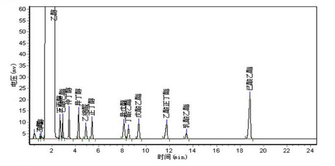 白酒分析氣相色譜儀-氣相色譜儀廠家_國產(chǎn)氣相色譜儀_白酒分析氣相色譜儀-山東譜析科學儀器有限公司