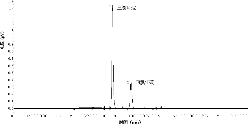 三氯甲烷、四氯化碳檢測氣相色譜儀-氣相色譜儀廠家_國產(chǎn)氣相色譜儀_白酒分析氣相色譜儀-山東譜析科學儀器有限公司