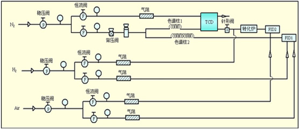 電力變壓器油分析氣相色譜儀-氣相色譜儀廠家_國(guó)產(chǎn)氣相色譜儀_白酒分析氣相色譜儀-山東譜析科學(xué)儀器有限公司