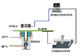 PX-CF19 棒狀薄層色譜分析儀-氣相色譜儀廠家_國產(chǎn)氣相色譜儀_白酒分析氣相色譜儀-山東譜析科學(xué)儀器有限公司