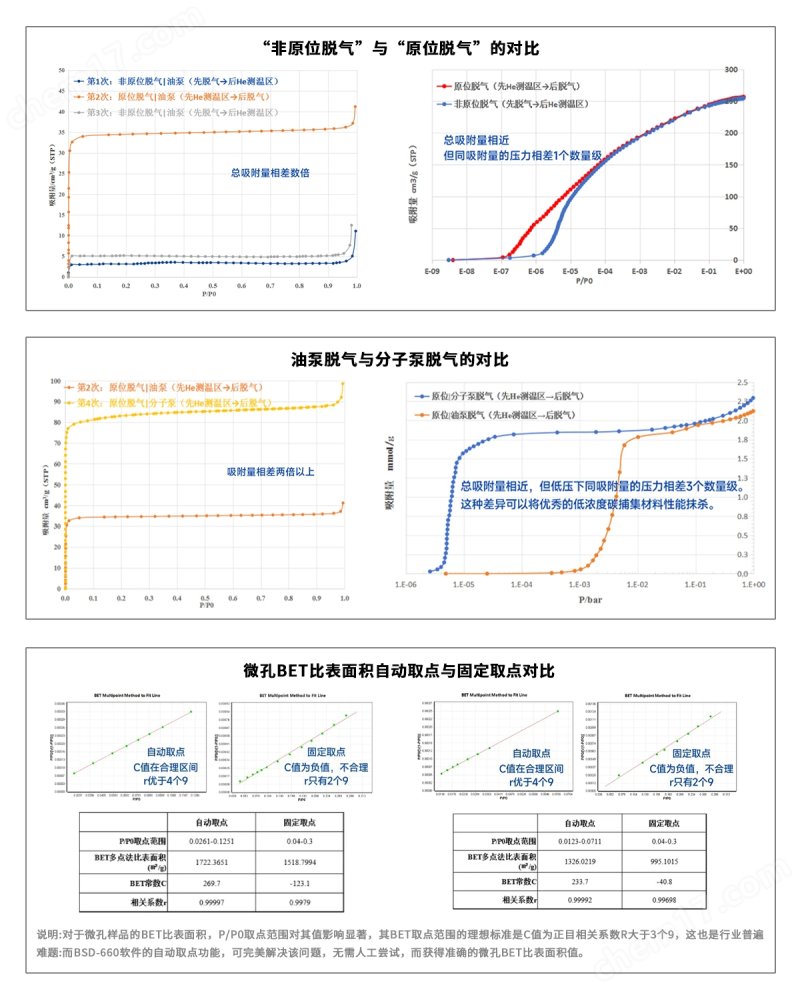 腐蝕性氣體吸附微孔分析儀