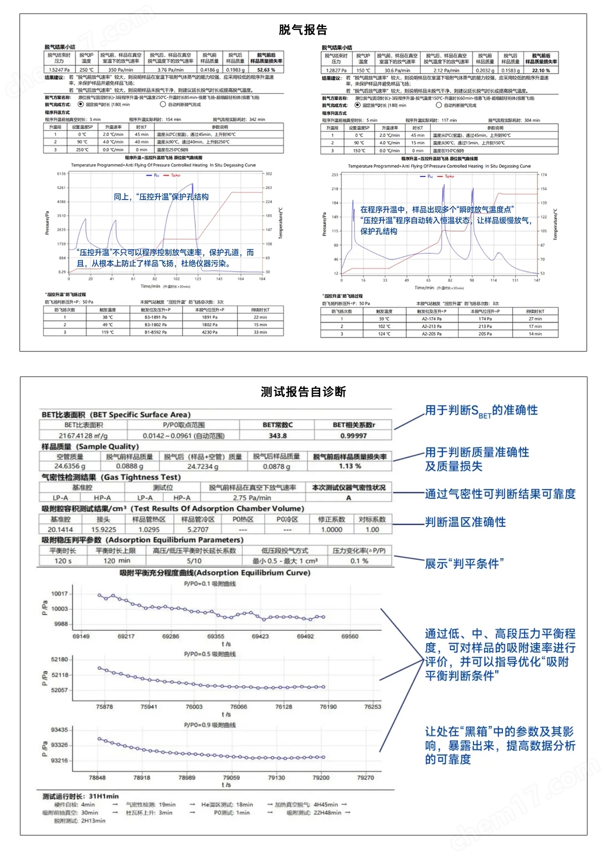 腐蝕性氣體吸附微孔分析儀