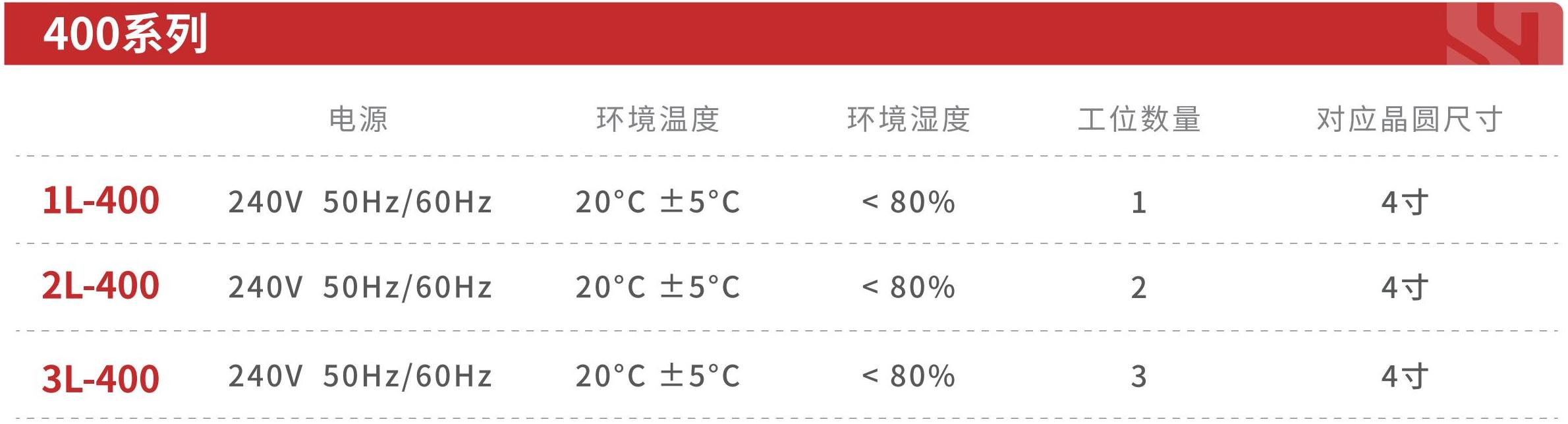 1. HSM-L系列_400系列.jpg