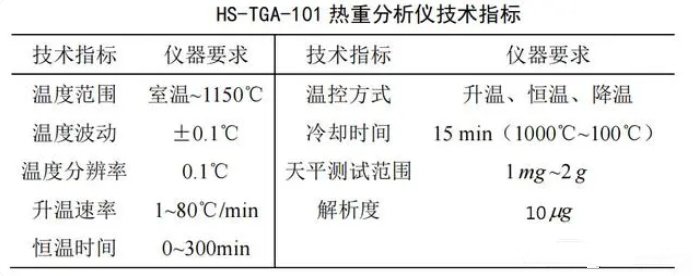 和晟 HS-TGA-101 參數(shù).jpg