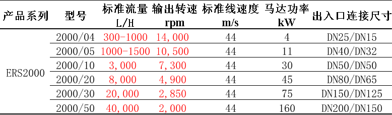 ERS選型.png