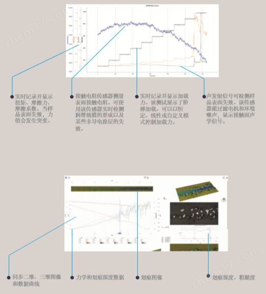 多功能摩擦磨損試驗(yàn)機(jī)/UMT升級(jí)版