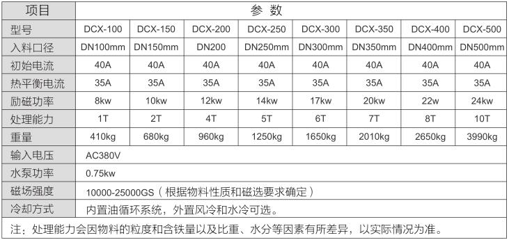 DCX參數(shù).jpg