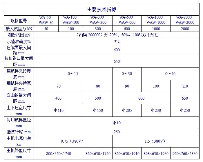 液壓**試驗機參數(shù)