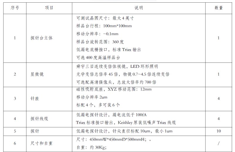 手動探針臺系統(tǒng)