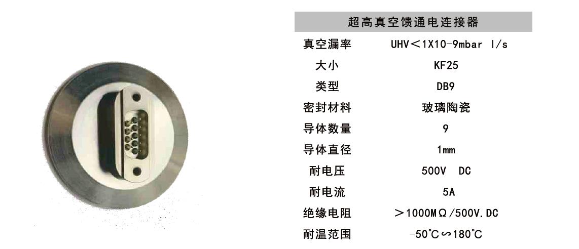 真空饋通連接器技術(shù)參數(shù)3.jpg