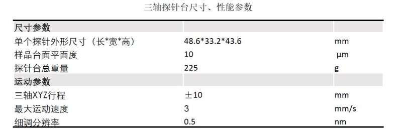 SEM納米探針臺(tái)參數(shù)信息.jpg