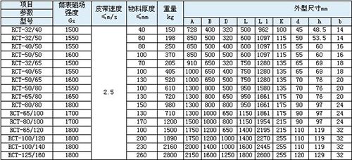 磁滾筒(圖2)