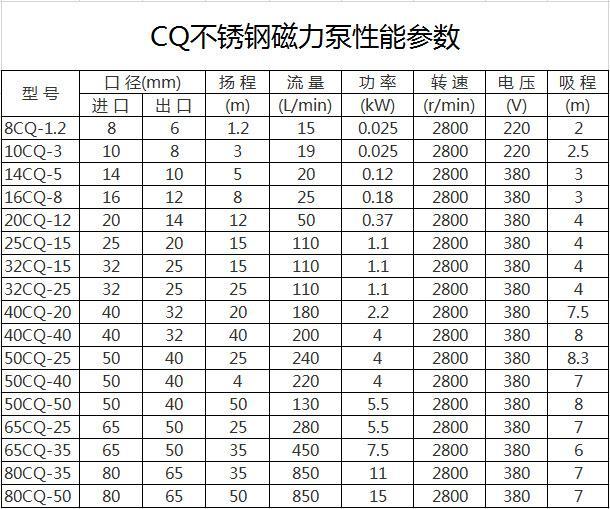 CQ高溫磁力泵-1.jpg