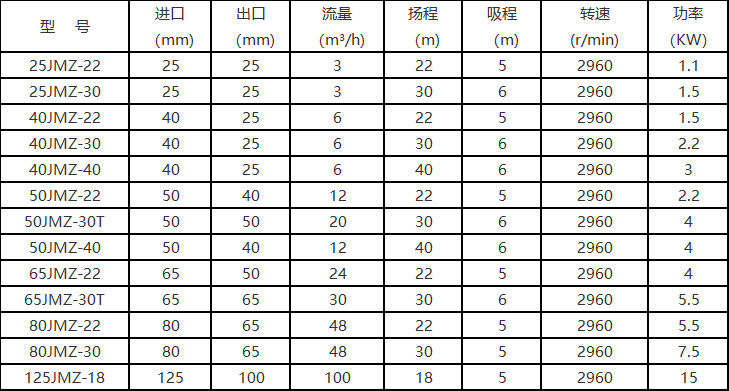 JMZ型不銹鋼自吸泵-6.jpg