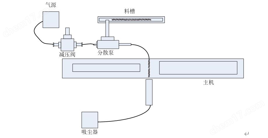 干法激光粒度分析儀