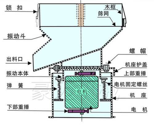 450過濾機(jī)結(jié)構(gòu)圖